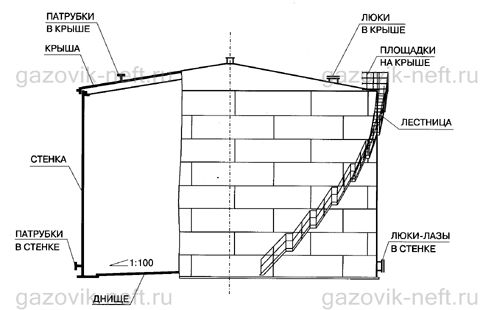 Резервуар вертикальный РВС-2000 со стационарной крышей